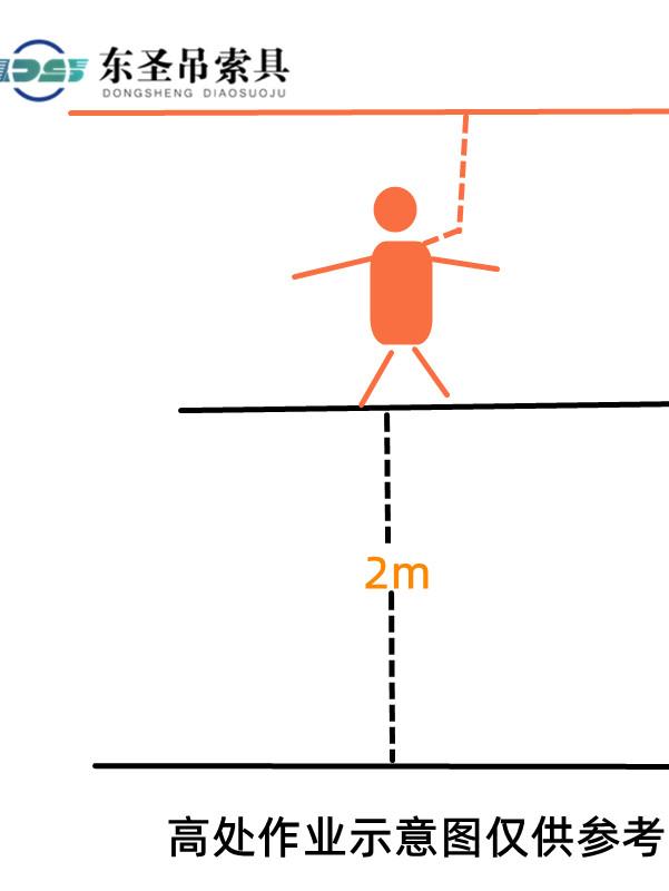 高處作業的概念及分級